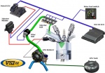 Instalacja gazowa PRINS VSI-DI 4 CYL